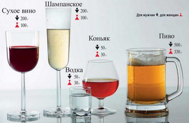 Виды спиртных напитков