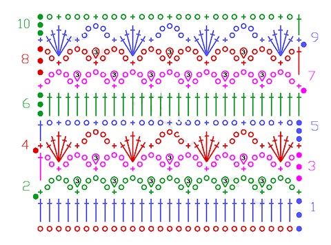 Ажурный шарф крючком: схема