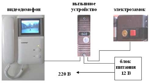 installation of video intercom
