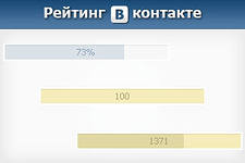 Рейтинг в "Вконтакте"